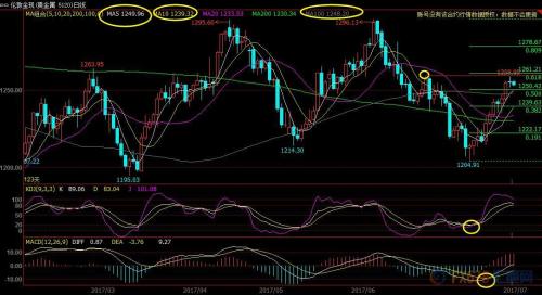 现货黄金技术面分析_美联储利率决议前瞻_黄金外汇交易基础知识