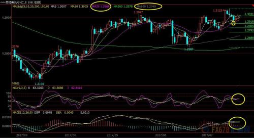 美联储利率决议前瞻_黄金外汇交易基础知识_现货黄金技术面分析