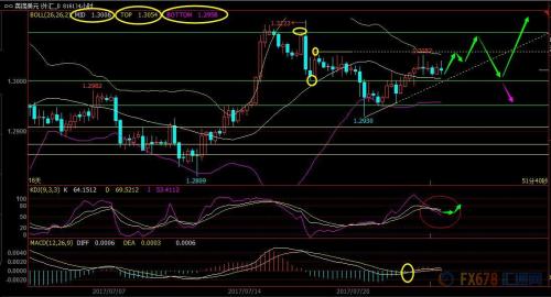 美联储利率决议前瞻_黄金外汇交易基础知识_现货黄金技术面分析
