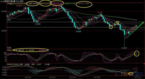 现货黄金技术面分析_美联储利率决议前瞻_黄金外汇交易基础知识