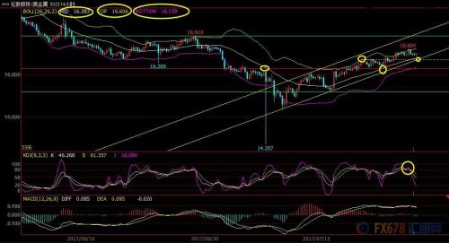 现货黄金技术面分析_美联储利率决议前瞻_黄金外汇交易基础知识
