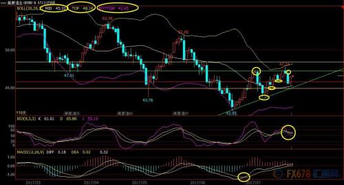 现货黄金技术面分析_美联储利率决议前瞻_黄金外汇交易基础知识