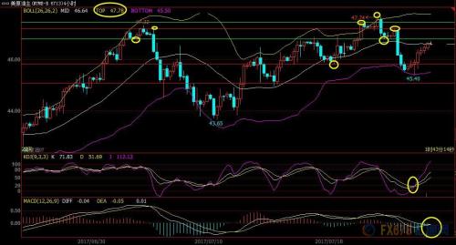 黄金外汇交易基础知识_现货黄金技术面分析_美联储利率决议前瞻