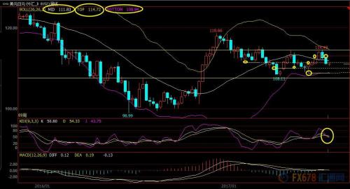 黄金外汇交易基础知识_美联储利率决议前瞻_现货黄金技术面分析