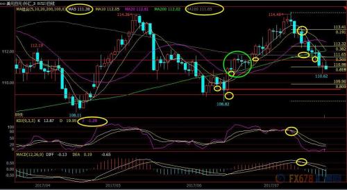 现货黄金技术面分析_美联储利率决议前瞻_黄金外汇交易基础知识
