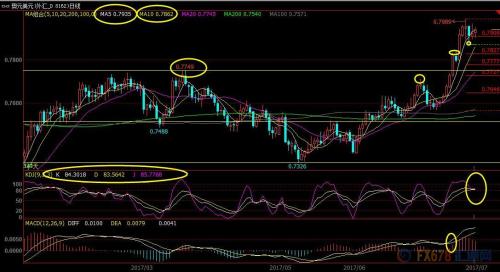 黄金外汇交易基础知识_美联储利率决议前瞻_现货黄金技术面分析