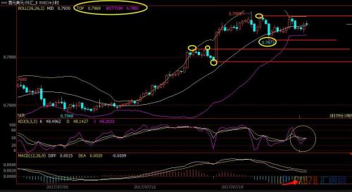 现货黄金技术面分析_黄金外汇交易基础知识_美联储利率决议前瞻