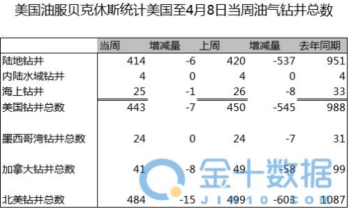 美国WTI原油价格走势_最新cftc原油持仓报告_布伦特原油市场分析