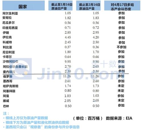 美国WTI原油价格走势_最新cftc原油持仓报告_布伦特原油市场分析