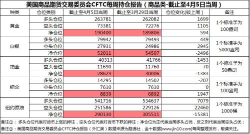 最新cftc原油持仓报告_布伦特原油市场分析_美国WTI原油价格走势