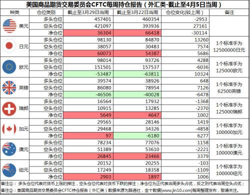 最新cftc原油持仓报告_美国WTI原油价格走势_布伦特原油市场分析