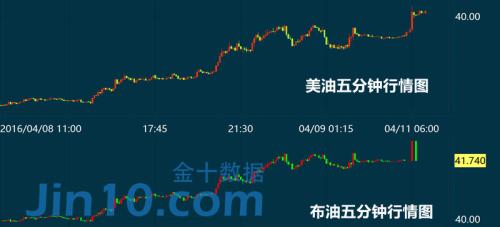 布伦特原油市场分析_最新cftc原油持仓报告_美国WTI原油价格走势