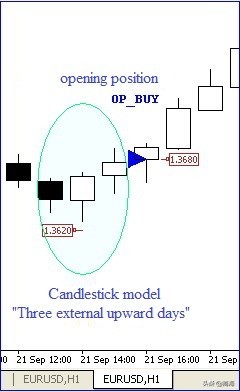 斐波那契动态水平止损_逐步仓位跟踪法_黄金外汇交易基础知识