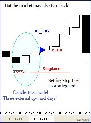 斐波那契动态水平止损_黄金外汇交易基础知识_逐步仓位跟踪法