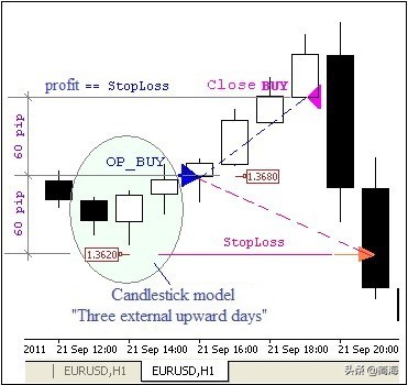 逐步仓位跟踪法_黄金外汇交易基础知识_斐波那契动态水平止损