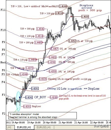 逐步仓位跟踪法_斐波那契动态水平止损_黄金外汇交易基础知识
