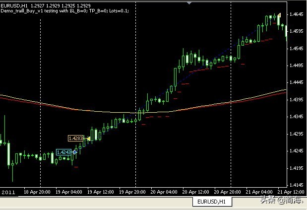 斐波那契动态水平止损_黄金外汇交易基础知识_逐步仓位跟踪法