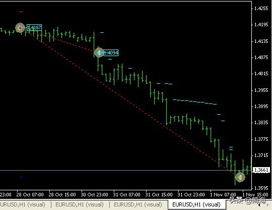 逐步仓位跟踪法_斐波那契动态水平止损_黄金外汇交易基础知识