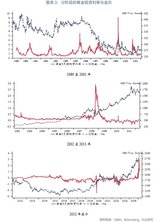 期转现价格EFP_黄金外汇交易基础知识_黄金租赁利率