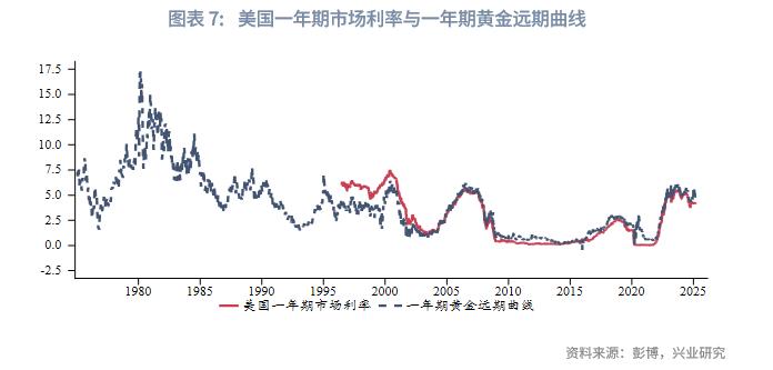 黄金外汇交易基础知识_黄金租赁利率_期转现价格EFP