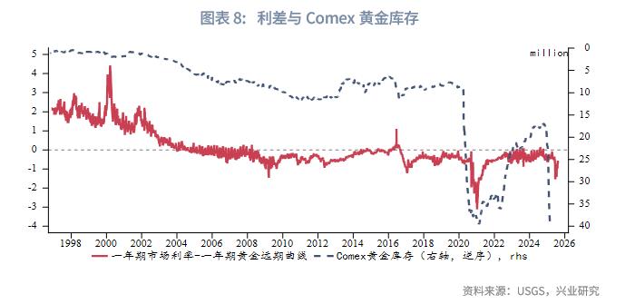 黄金外汇交易基础知识_黄金租赁利率_期转现价格EFP