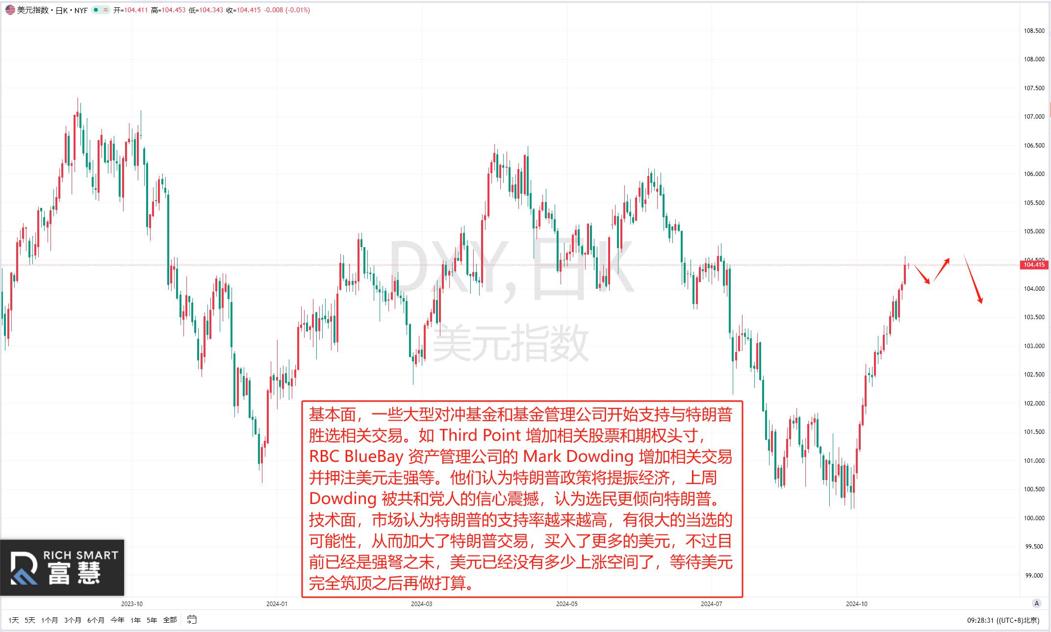 外汇每日交易策略_黄金技术面分析_黄金外汇交易基础知识