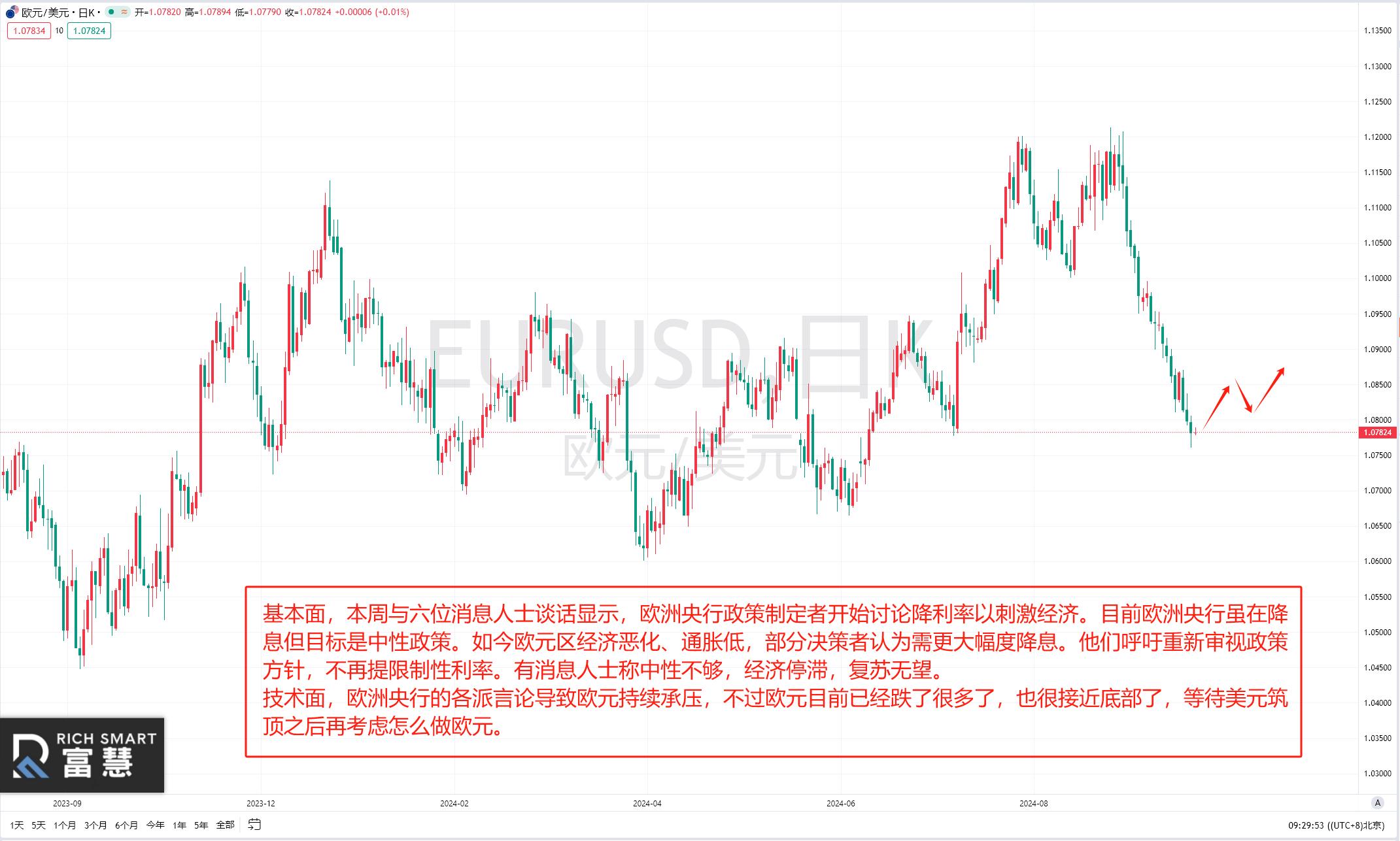 黄金技术面分析_外汇每日交易策略_黄金外汇交易基础知识
