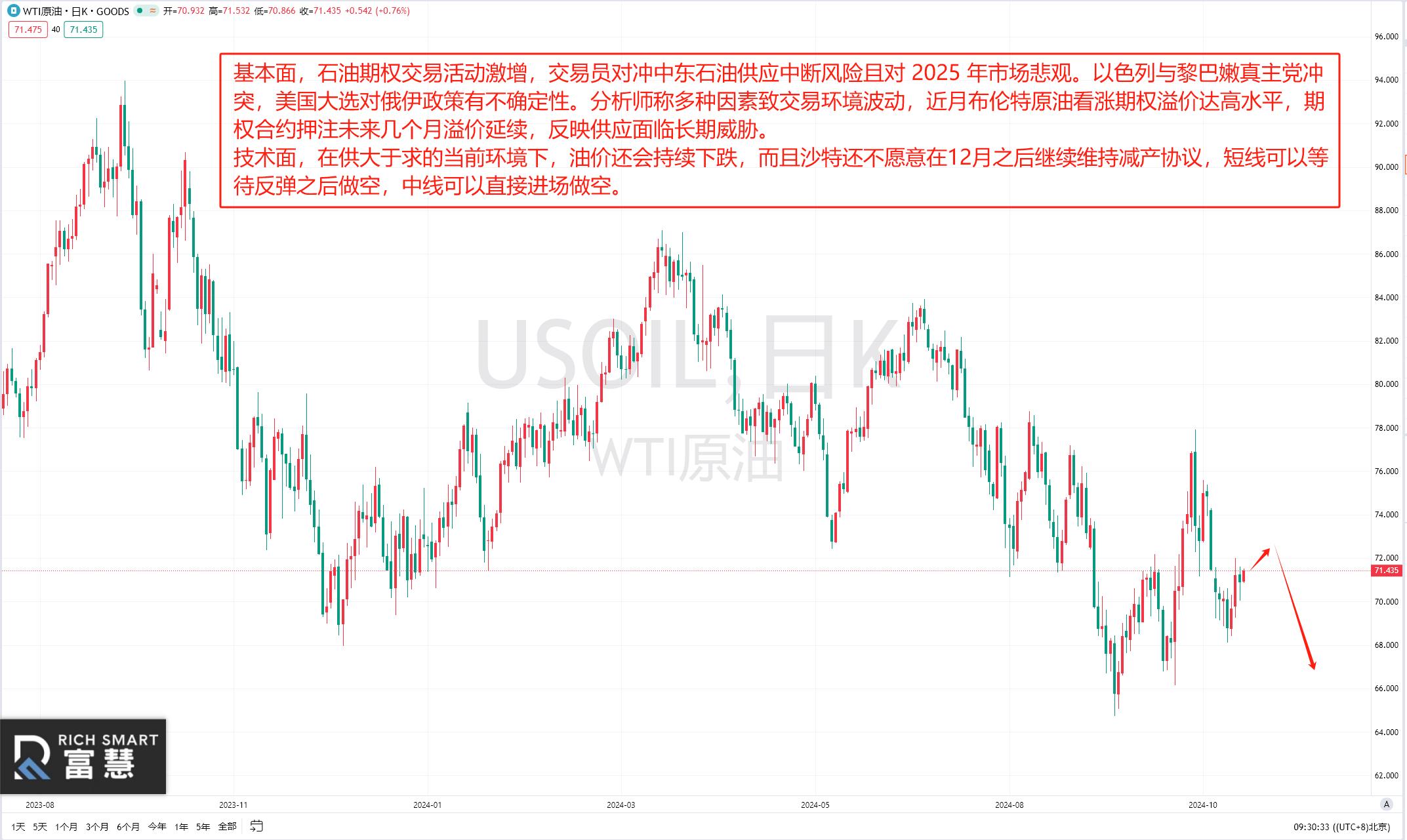 黄金技术面分析_黄金外汇交易基础知识_外汇每日交易策略
