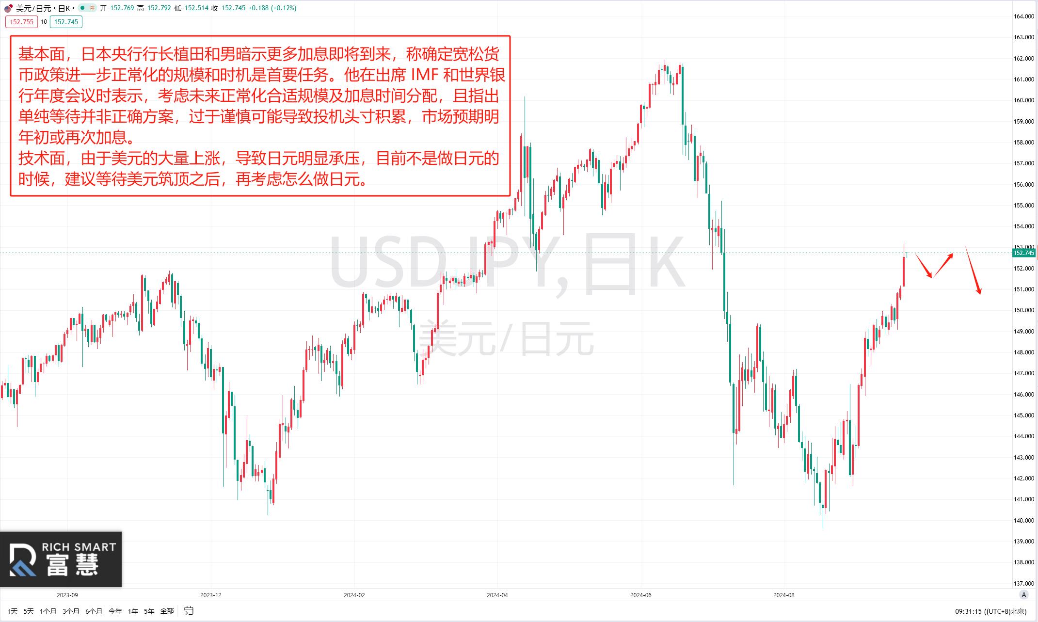 黄金外汇交易基础知识_黄金技术面分析_外汇每日交易策略