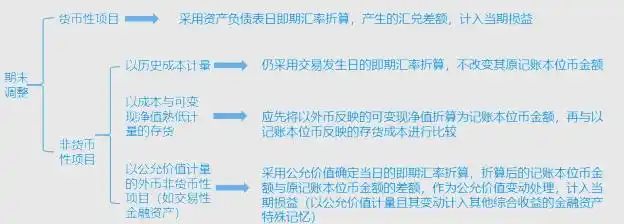 企业外币交易指南_报表折算会计处理方法_外币报表折算 利润表
