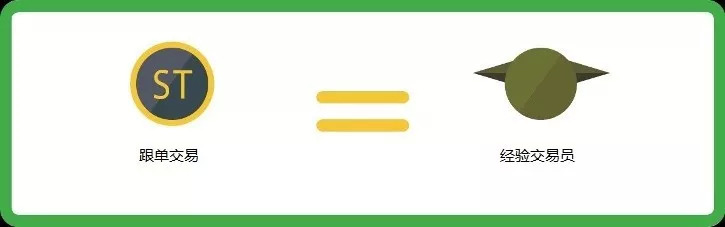 跟单交易模式_外汇跟单平台_手机外汇跟单平台