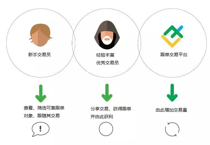 跟单交易模式_外汇跟单平台_手机外汇跟单平台