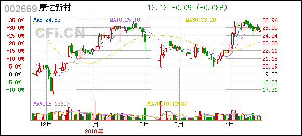 瑞银证券有限责任公司怎么样_上海康达化工新材料股份有限公司_瑞银证券有限责任公司