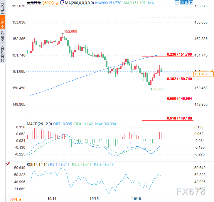 美元兑日元日本央行加息预期_美元日元政治不确定性影响汇率走势_中国央行如何干预外汇市场