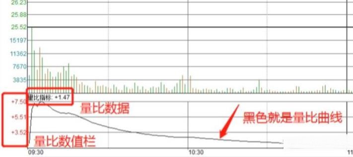 量比指标详解_股票里的成交量除以2_炒股经验分享