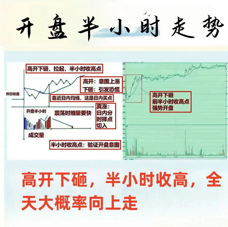 炒股经验分享_量比指标详解_股票里的成交量除以2