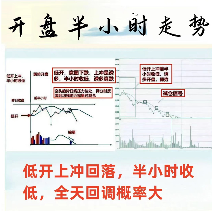 量比指标详解_股票里的成交量除以2_炒股经验分享