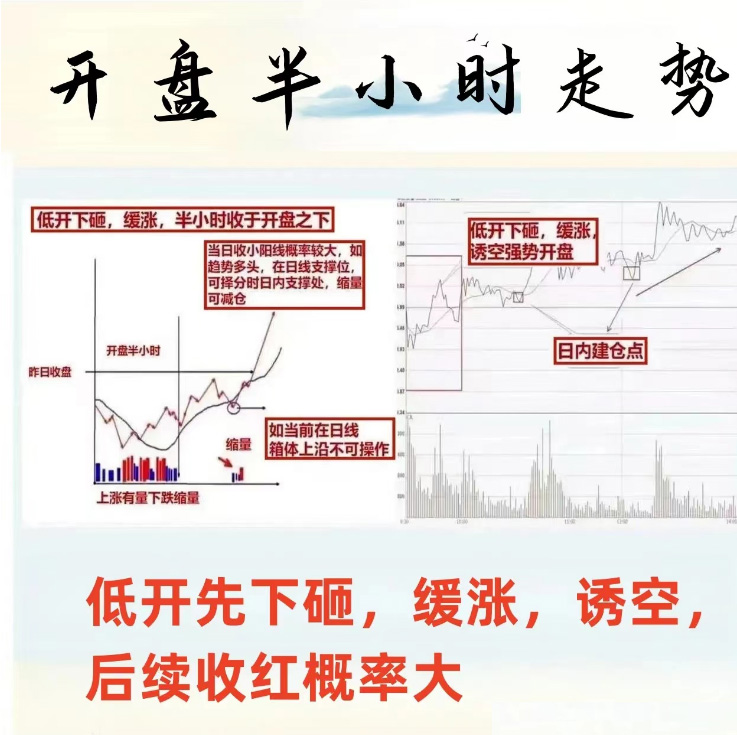 量比指标详解_股票里的成交量除以2_炒股经验分享
