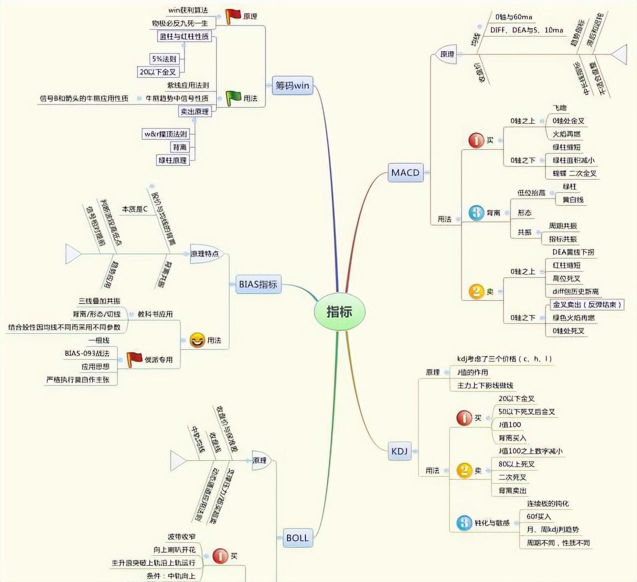 股票里的成交量除以2_炒股经验分享_量比指标详解