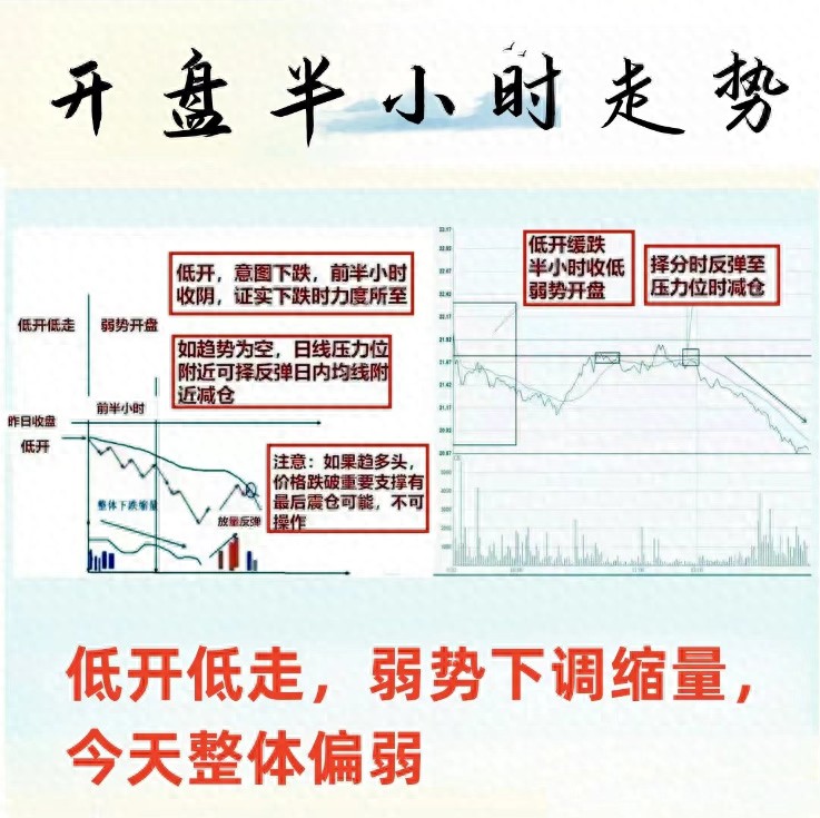 量比指标详解_炒股经验分享_股票里的成交量除以2