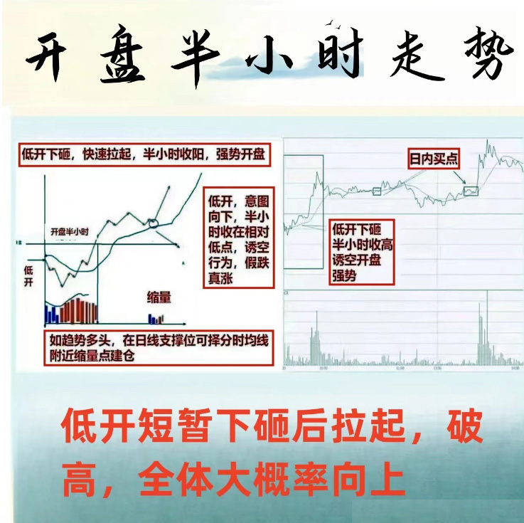 量比指标详解_炒股经验分享_股票里的成交量除以2
