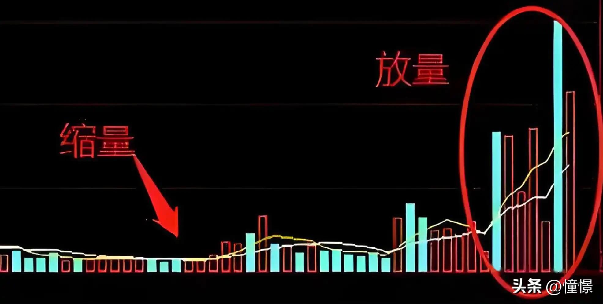 缩量市场情绪解读_股票成交量突然变小_成交量分析