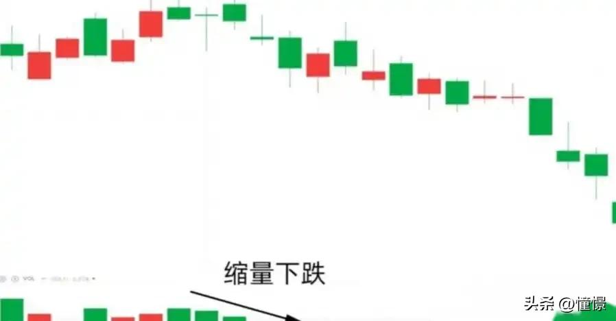 成交量分析_缩量市场情绪解读_股票成交量突然变小