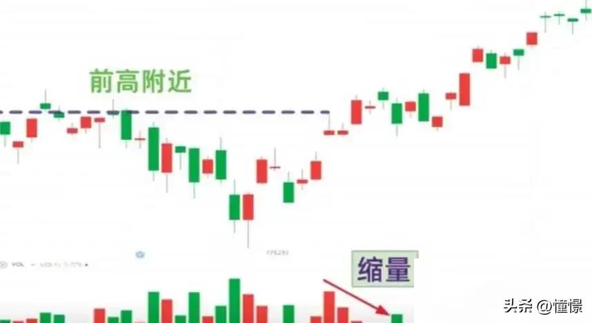 缩量市场情绪解读_股票成交量突然变小_成交量分析