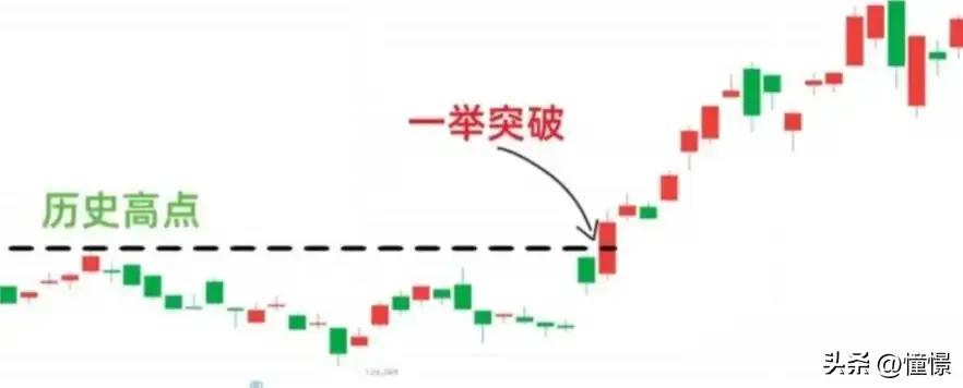 缩量市场情绪解读_股票成交量突然变小_成交量分析