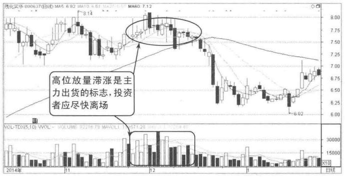 股票高位放量滞涨_股票成交量突然变小_高位缩量上涨