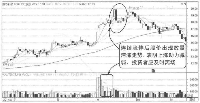 高位缩量上涨_股票高位放量滞涨_股票成交量突然变小