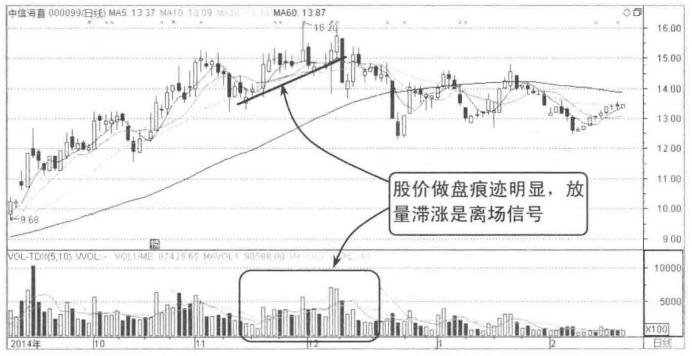 高位缩量上涨_股票高位放量滞涨_股票成交量突然变小