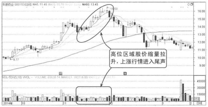 高位缩量上涨_股票高位放量滞涨_股票成交量突然变小