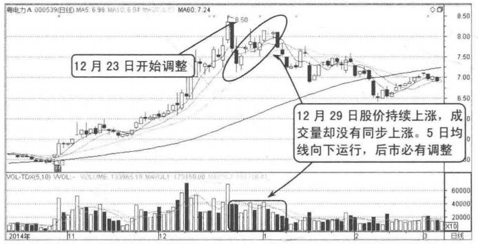 股票成交量突然变小_股票高位放量滞涨_高位缩量上涨